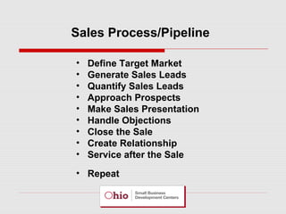 Sales Process/Pipeline
•
•
•
•
•
•
•
•
•

Define Target Market
Generate Sales Leads
Quantify Sales Leads
Approach Prospects
Make Sales Presentation
Handle Objections
Close the Sale
Create Relationship
Service after the Sale

• Repeat

 