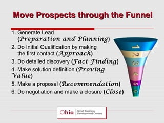 Move Prospects through the Funnel
1. Generate Lead
(Preparation and Planning )
2. Do Initial Qualification by making
the first contact (Approach)
3. Do detailed discovery (Fact Finding )
4. Make solution definition (Proving
Value)
5. Make a proposal (Recommendation)
6. Do negotiation and make a closure (Close)

 
