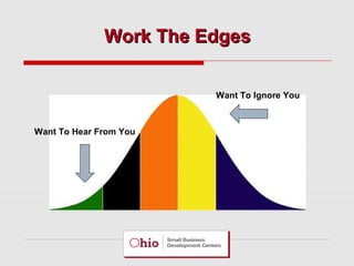 Work The Edges
Want To Ignore You

Want To Hear From You

 