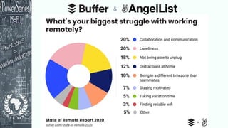 What is your team’s biggest
struggle with working remotely?
 