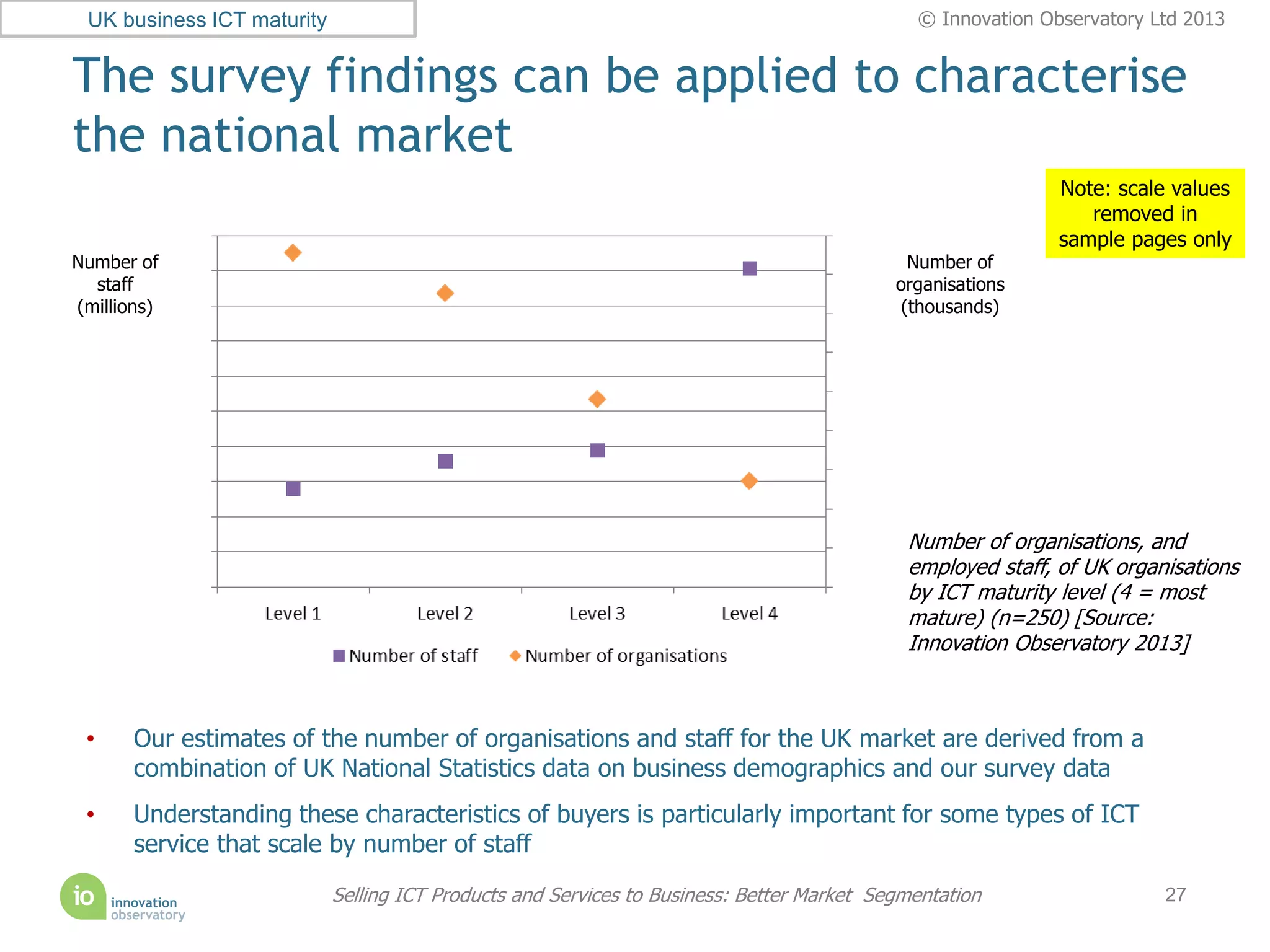 UK business ICT maturity                                                                    © Innovation Observatory Ltd 2013


The survey findings can be applied to characterise
the national market
                                                                                                            Note: scale values
                                                                                                               removed in
                                                                                                            sample pages only
Number of                                                                                    Number of
  staff                                                                                    organisations
(millions)                                                                                  (thousands)




                                                                                            Number of organisations, and
                                                                                            employed staff, of UK organisations
                                                                                            by ICT maturity level (4 = most
                                                                                            mature) (n=250) [Source:
                                                                                            Innovation Observatory 2013]



 •     Our estimates of the number of organisations and staff for the UK market are derived from a
       combination of UK National Statistics data on business demographics and our survey data
 •     Understanding these characteristics of buyers is particularly important for some types of ICT
       service that scale by number of staff
                            Selling ICT Products and Services to Business: Better Market Segmentation                  27
 