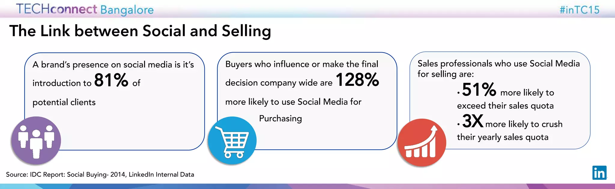 Buyers who influence or make the final
decision company wide are 128%
more likely to use Social Media for
Purchasing
The Link between Social and Selling
Source: IDC Report: Social Buying- 2014, LinkedIn Internal Data
A brand’s presence on social media is it’s
introduction to 81% of
potential clients
Sales professionals who use Social Media
for selling are:
• 51% more likely to
exceed their sales quota
• 3Xmore likely to crush
their yearly sales quota
 