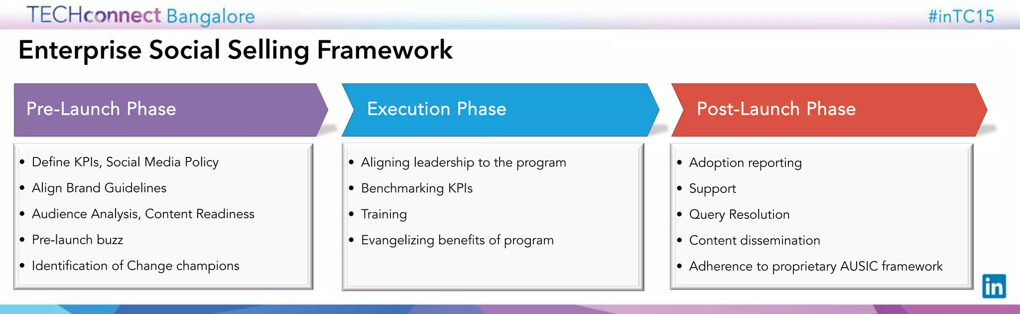 Enterprise Social Selling Framework
• Define KPIs, Social Media Policy
• Align Brand Guidelines
• Audience Analysis, Content Readiness
• Pre-launch buzz
• Identification of Change champions
• Aligning leadership to the program
• Benchmarking KPIs
• Training
• Evangelizing benefits of program
• Adoption reporting
• Support
• Query Resolution
• Content dissemination
• Adherence to proprietary AUSIC framework
Pre-Launch Phase Execution Phase Post-Launch Phase
 
