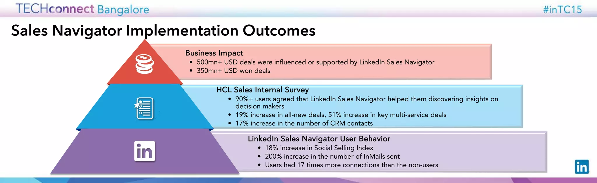 Sales Navigator Implementation Outcomes
Business Impact
• 500mn+ USD deals were influenced or supported by LinkedIn Sales Navigator
• 350mn+ USD won deals
HCL Sales Internal Survey
• 90%+ users agreed that LinkedIn Sales Navigator helped them discovering insights on
decision makers
• 19% increase in all-new deals, 51% increase in key multi-service deals
• 17% increase in the number of CRM contacts
LinkedIn Sales Navigator User Behavior
• 18% increase in Social Selling Index
• 200% increase in the number of InMails sent
• Users had 17 times more connections than the non-users
 