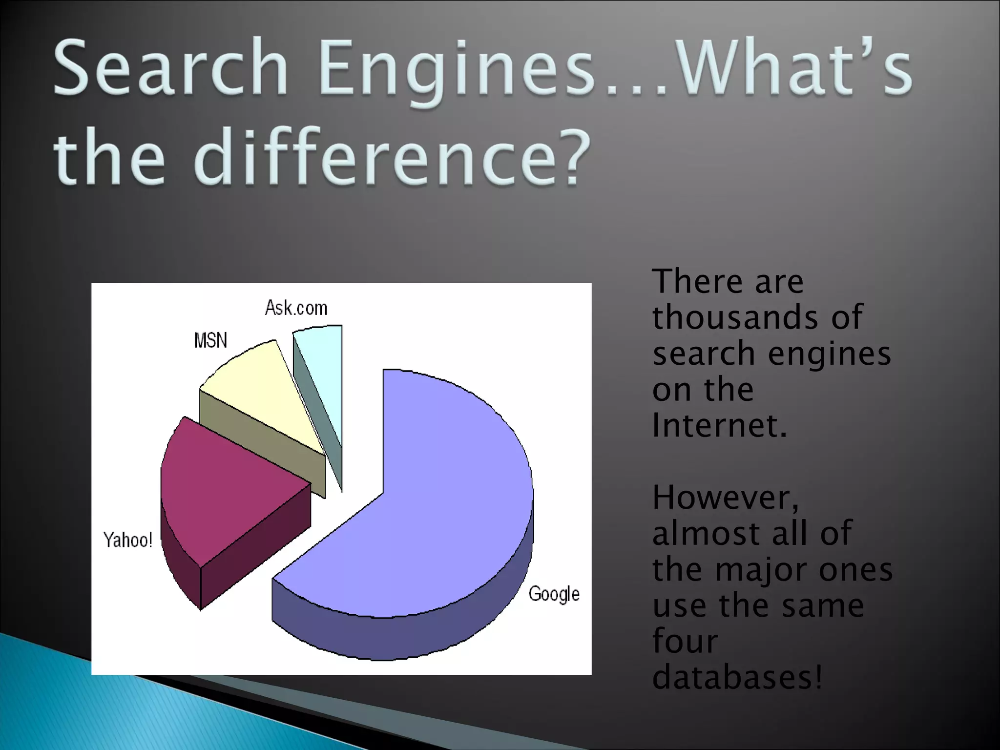 There are thousands of search engines on the Internet.  However, almost all of the major ones use the same four databases! 