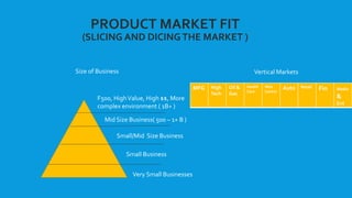 PRODUCT MARKET FIT
(SLICING AND DICINGTHE MARKET )
F500, HighValue, High $$, More
complex environment ( 1B+ )
Mid Size Bus...