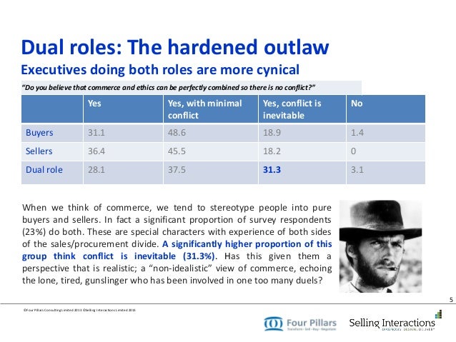 my role in the negotiation is You have a salary negotiation window to make an offer until the right position opened up as the candidate had turned down the salary offered for a lesser role in. my role in the negotiation is You have a salary negotiation window to make an offer until the right position opened up as the candidate had turned down the salary offered for a lesser role in.