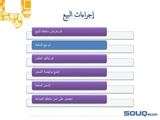 ‫للبيع‬ ‫سلعتك‬ ‫بعرض‬ ‫قم‬
‫السلعة‬ ‫بيع‬ ‫تم‬
‫الطلب‬ ‫بتأكيد‬ ‫قم‬
‫الشحن‬ ‫بوليصة‬ ‫إطبع‬
‫السلعة‬ ‫إشحن‬
‫المباعة‬ ‫سلعتك‬ ‫ثمن‬ ‫على‬ ‫احصل‬
‫يع‬‫ب‬‫ل‬‫إ‬ ‫إءإت‬‫ر‬‫ج‬‫إ‬
 