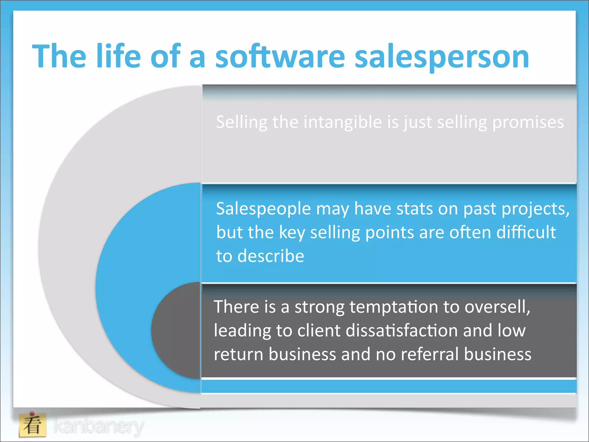 The	
  life	
  of	
  a	
  soRware	
  salesperson
                 Selling	
  the	
  intangible	
  is	
  just	
  selling	
  promises



                 Salespeople	
  may	
  have	
  stats	
  on	
  past	
  projects,	
  
                 but	
  the	
  key	
  selling	
  points	
  are	
  oKen	
  diﬃcult	
  
                 to	
  describe

                 There	
  is	
  a	
  strong	
  tempta@on	
  to	
  oversell,	
  
                 leading	
  to	
  client	
  dissa@sfac@on	
  and	
  low	
  
                 return	
  business	
  and	
  no	
  referral	
  business
 
