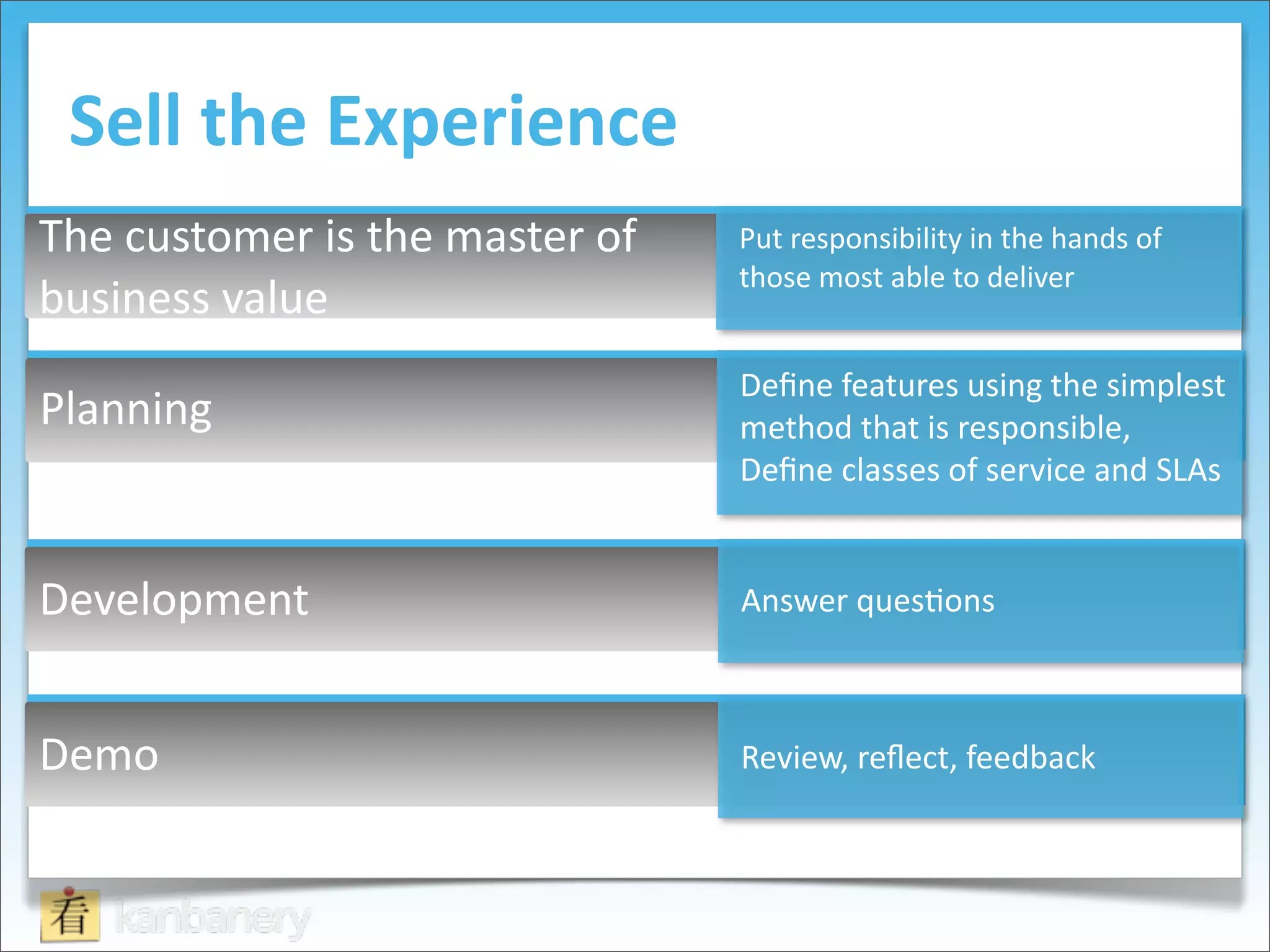 Sell	
  the	
  Experience
The	
  customer	
  is	
  the	
  master	
  of	
     Put	
  responsibility	
  in	
  the	
  hands	
  of	
  
                                                   those	
  most	
  able	
  to	
  deliver
business	
  value
                                                   Deﬁne	
  features	
  using	
  the	
  simplest	
  
Planning                                           method	
  that	
  is	
  responsible,	
  
                                                   Deﬁne	
  classes	
  of	
  service	
  and	
  SLAs


Development                                        Answer	
  ques8ons



Demo                                               Review,	
  reﬂect,	
  feedback
 