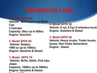 PRODUCTS LINE
1. Model: SPFE 50
Vehicle: Motorcycle and Multi-
Cab
3 Cylinder
Capacity: 50cc up to 950cc
Engine: Gasoline
2. Model SPFE 60
Vehicle: Sedans
1000 cc up to 1500cc
Engine: Gasoline & Diesel
3. Model SPFE 70
Vehicle: SUVs, AUVs, Pick Ups ,
Jeeps
Capacity: 1600cc up to 2000cc
Engine: Gasoline & Diesel
4. Model SPFE 80
Vehicle: 6 cyl, 8 Cyl, 6 wheelers truck
Engine: Gasoline & Diesel
5. Model SPFE 90
Vehicle: Heavy trucks, Trailer trucks,
buses, Non-Turbo Generators
Engine: Diesel
 