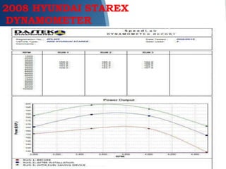 2008 HYUNDAI STAREX
DYNAMOMETER
 
