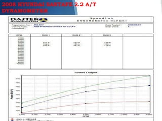 2008 HYUNDAI SANTAFE 2.2 A/T
DYNAMOMETER
 