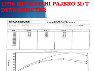 1996 MITSUBISHI PAJERO M/T
DYNAMOMETER
 