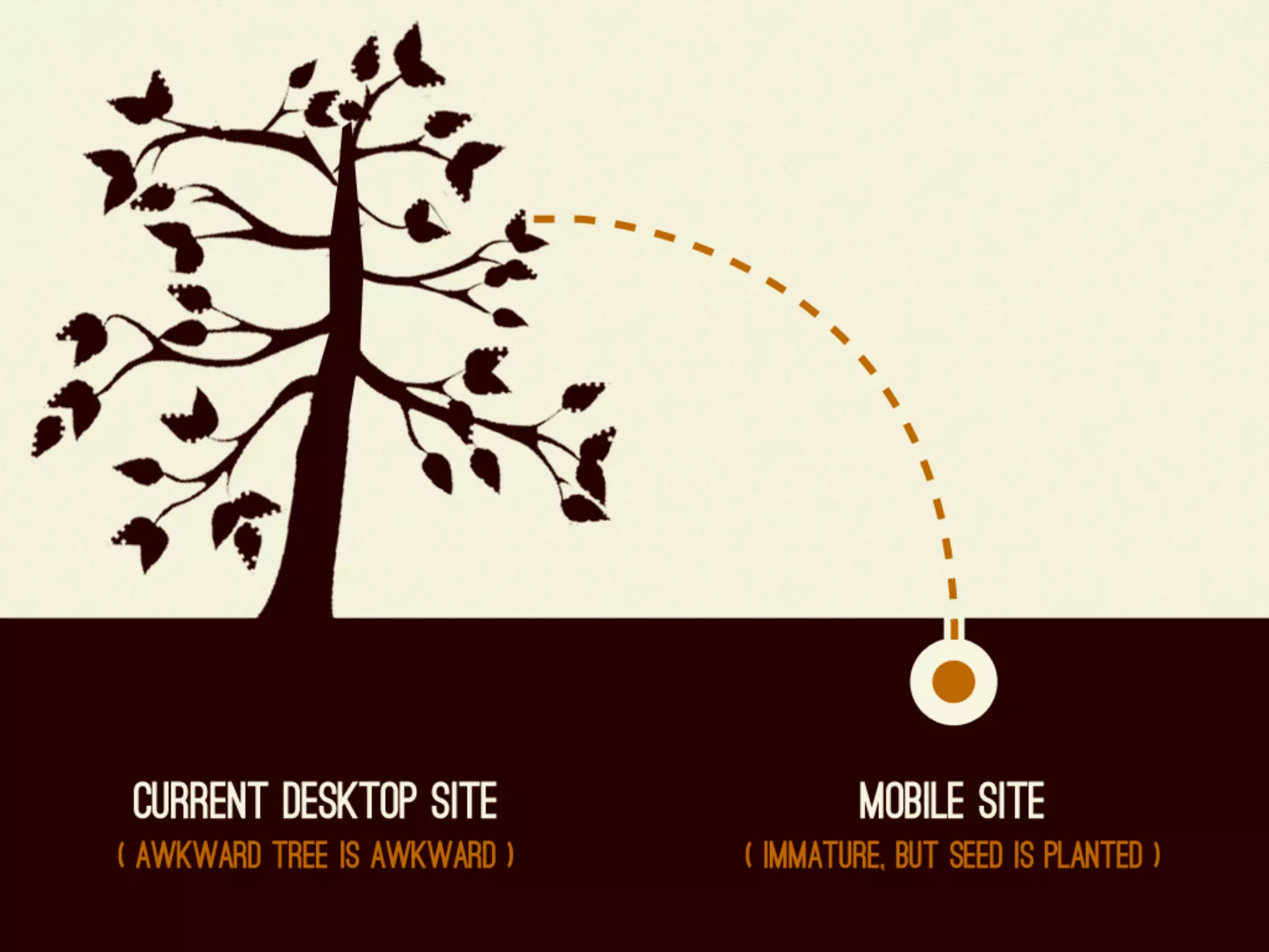 Selling The Mobile Web