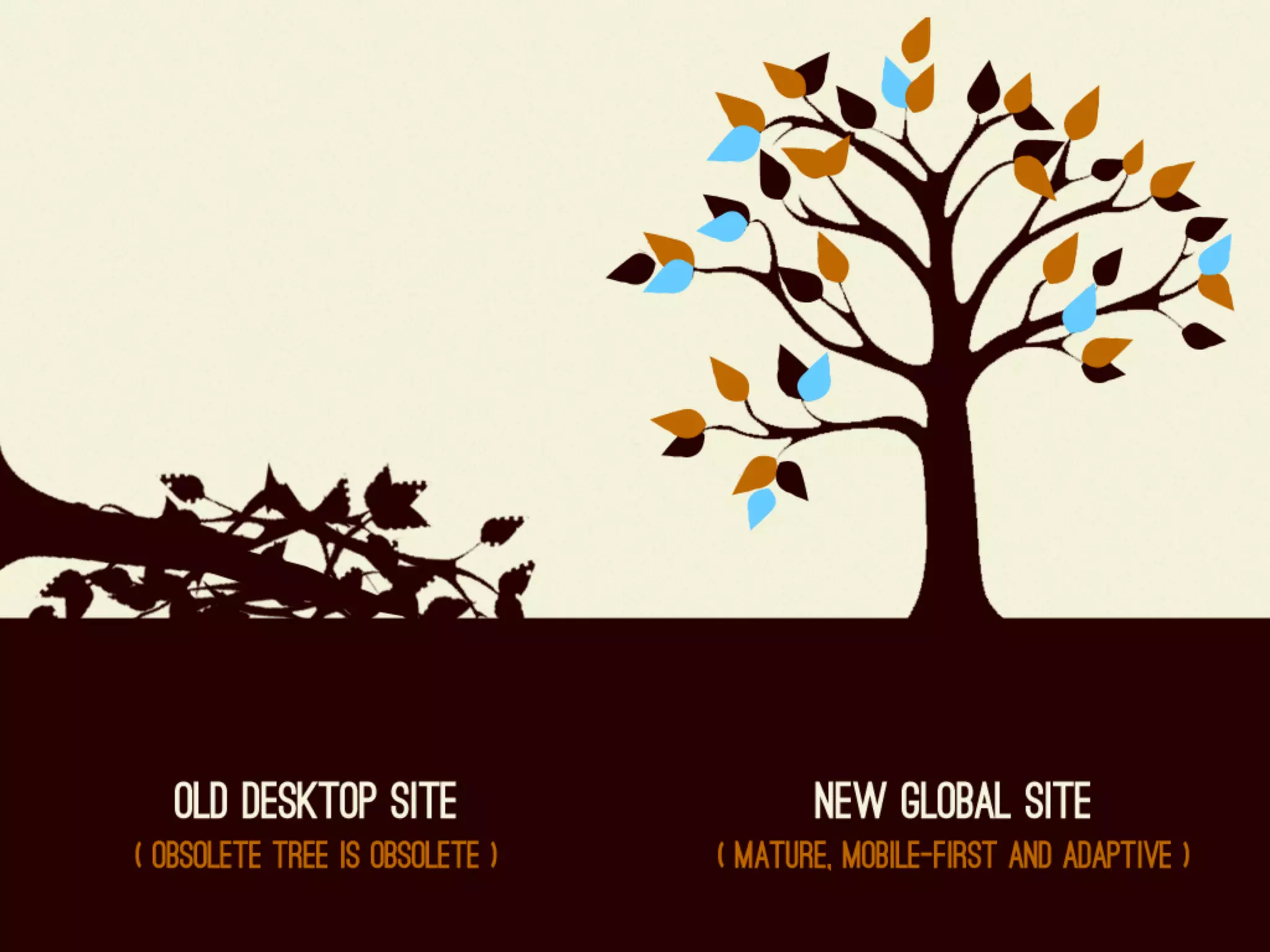 Selling The Mobile Web