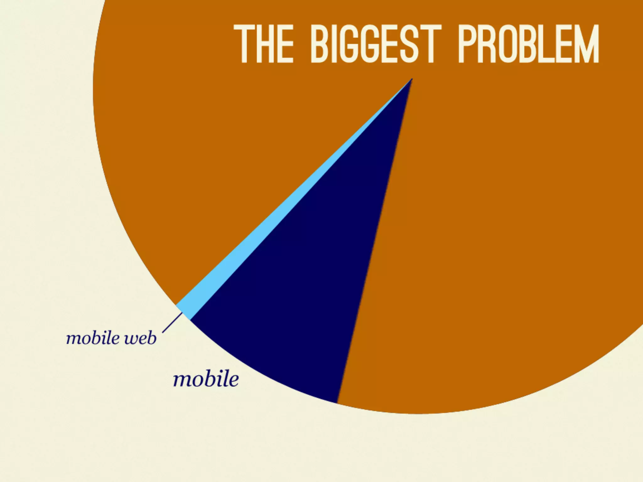 Selling The Mobile Web
