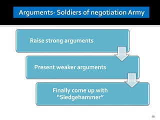 Raise strong arguments
Present weaker arguments
Finally come up with
“Sledgehammer”
56
 