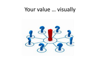 Your value … visually