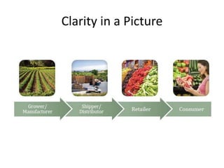 Clarity in a Picture