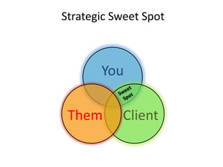 Strategic Sweet SpotSweetSpot