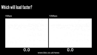 Which will load faster?
www.bbc.co.uk/news
10Mbps1Mbps
 