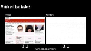 Which will load faster?
www.bbc.co.uk/news
10Mbps1Mbps
 