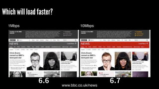 Which will load faster?
www.bbc.co.uk/news
10Mbps1Mbps
 