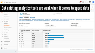 But existing analytics tools are weak when it comes to speed data
 