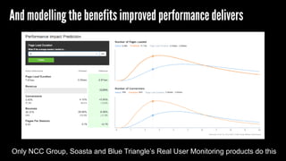 And modelling the benefits improved performance delivers
Only NCC Group, Soasta and Blue Triangle’s Real User Monitoring products do this
 