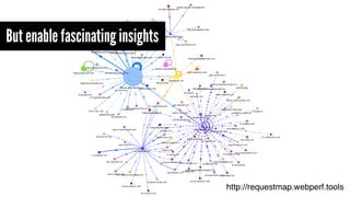http://requestmap.webperf.tools
But enable fascinating insights
 