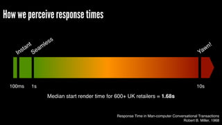 Response Time in Man-computer Conversational Transactions
Robert B. Miller, 1968
Instant
Seamless
Yawn!
100ms 1s 10s
Median start render time for 600+ UK retailers = 1.68s
How we perceive response times
 