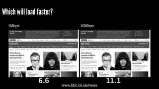 Which will load faster?
www.bbc.co.uk/news
10Mbps1Mbps
 