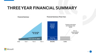 THREEYEAR FINANCIAL SUMMARY
10
 