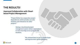 18
THE RESULTS!
Improved Collaboration with Cloud-
based Project Management
“Project Online has cooperative project
dependencies which provides accurate
timelines and milestones for other
projects.”
Having a cloud-based project
management system allows organizations
to share learnings across projects and
locations.
This allowed them to get to market faster
and improve their speed of delivery.
 