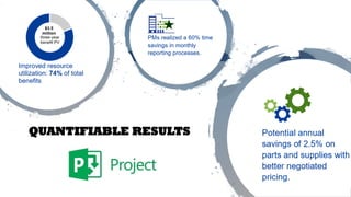 QUANTIFIABLE RESULTS
19
 