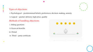 Types of objections
i. Psychological – predetermined beliefs, preferences, decision-making, anxiety.
ii. Logical – quicker delivery, high price, quality
Methods of handling objections:
i. Asking questions
ii. Focus on benefits
iii. Denial
iv. Third – party certificate
 