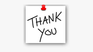 Selling process  ppt by varsha