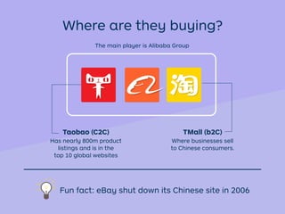 Where are they buying?
Fun fact: eBay shut down its Chinese site in 2006
Has nearly 800m product
listings and is in the
top 10 global websites
Where businesses sell
to Chinese consumers.
Taobao (C2C) TMall (b2C)
The main player is Alibaba Group
 