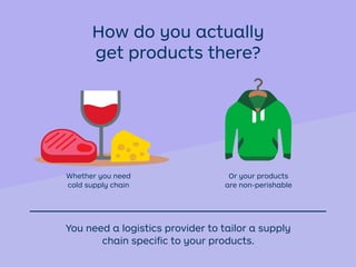 Whether you need
cold supply chain
Or your products
are non-perishable
How do you actually
get products there?
You need a logistics provider to tailor a supply
chain speciﬁc to your products.
 