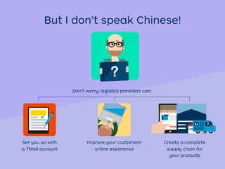 Set you up with
a TMall account
Improve your customers'
online experience
Create a complete
supply chain for
your products
But I don’t speak Chinese!
Don’t worry, logistics providers can:
 