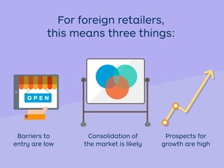 For foreign retailers,
this means three things:
Barriers to
entry are low
Consolidation of
the market is likely
Prospects for
growth are high
 