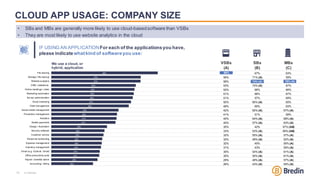 15
CLOUD APP USAGE: COMPANY SIZE
n=Varies
• SBs and MBs are generally more likely to use cloud-basedsoftware than VSBs
• T...