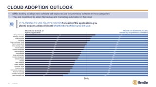 18
CLOUD ADOPTION OUTLOOK
n=Varies
• SMBs looking to adoptnew software still expectto use ‘on premises’software in mostcat...
