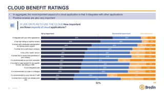 33
CLOUD BENEFIT RATINGS
n=313
• In aggregate,the mostimportant aspectof a cloud application is that it integrates with ot...