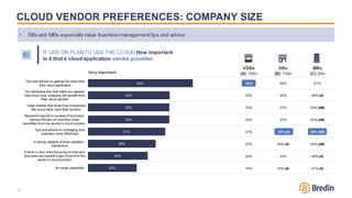 37
CLOUD VENDOR PREFERENCES: COMPANY SIZE
43%
33%
33%
33%
31%
28%
24%
20%
Tips and advice on getting the most from
their c...