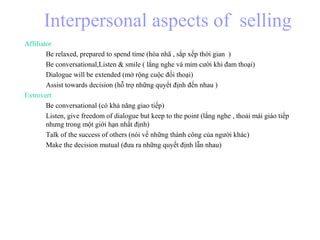 Interpersonal aspects of selling
Affiliator
Be relaxed, prepared to spend time (hòa nhã , sắp xếp thời gian )
Be conversational,Listen & smile ( lắng nghe và mỉm cười khi đam thoại)
Dialogue will be extended (mở rộng cuộc đối thoại)
Assist towards decision (hỗ trợ những quyết định đến nhau )
Extrovert
Be conversational (có khả năng giao tiếp)
Listen, give freedom of dialogue but keep to the point (lắng nghe , thoải mái giáo tiếp
nhưng trong một giới hạn nhất định)
Talk of the success of others (nói về những thành công của người khác)
Make the decision mutual (đưa ra những quyết định lẫn nhau)
 