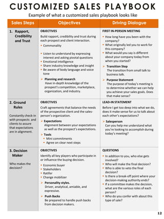 How do you craft a question that makes a salesperson reflect on whether they are selling t