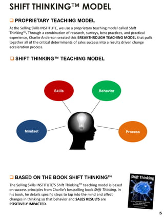 SHIFT THINKING™ MODEL
Mindset
Skills Behavior
Process
 PROPRIETARY TEACHING MODEL
At the Selling Skills INSTITUTE, we use...