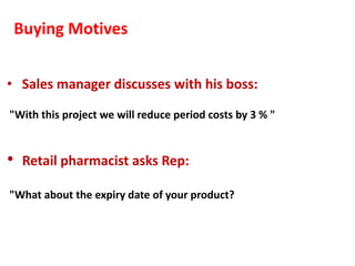 Buying Motives


• Sales manager discusses with his boss:

"With this project we will reduce period costs by 3 % "


•    Retail pharmacist asks Rep:

"What about the expiry date of your product?
 